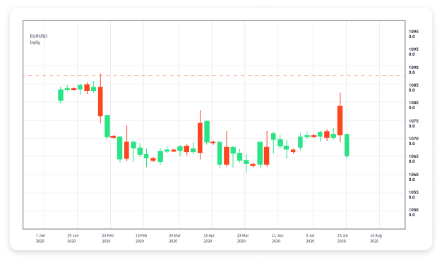 The Ultimate Guide to Choosing the Best Forex Broker for Trading The Ultimate Guide to Choosing the Best Forex Broker for Trading